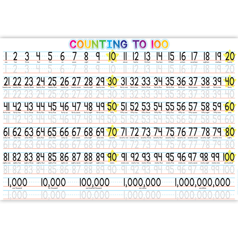 ASHLEY PRODUCTIONS Ashley Productions® Placemat Studio™ Smart Poly® 1-100 Counting Learning Placemat, 13" x 19", Single Sided, Pack of 10