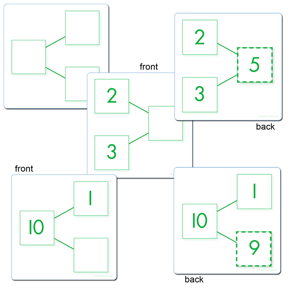 PRIMARY CONCEPTS INC Sensational Math™ Number-Bond Activity Cards - Addition & Subtraction