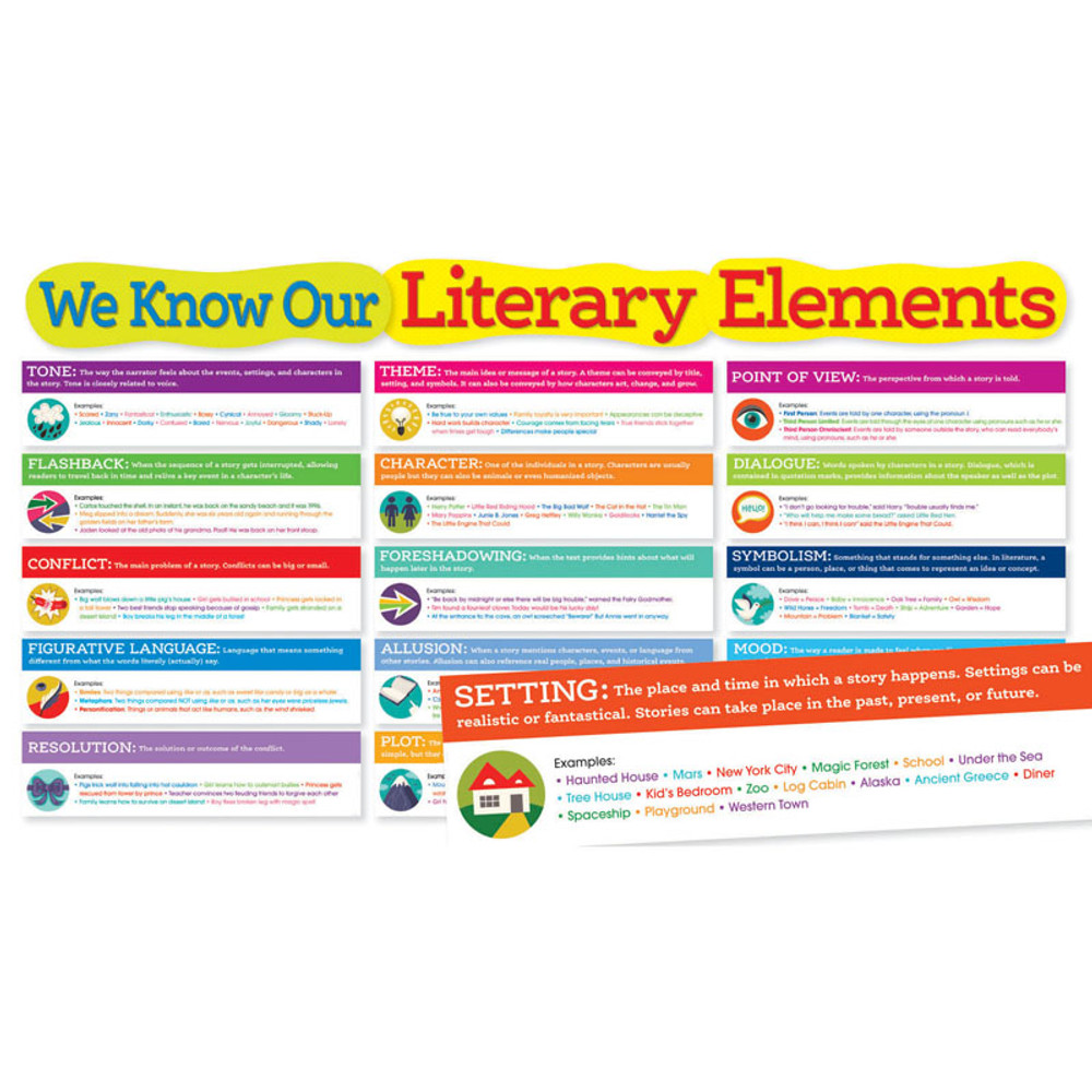SCHOLASTIC TEACHING RESOURCES Scholastic Teaching Solutions Literary Elements Bulletin Board