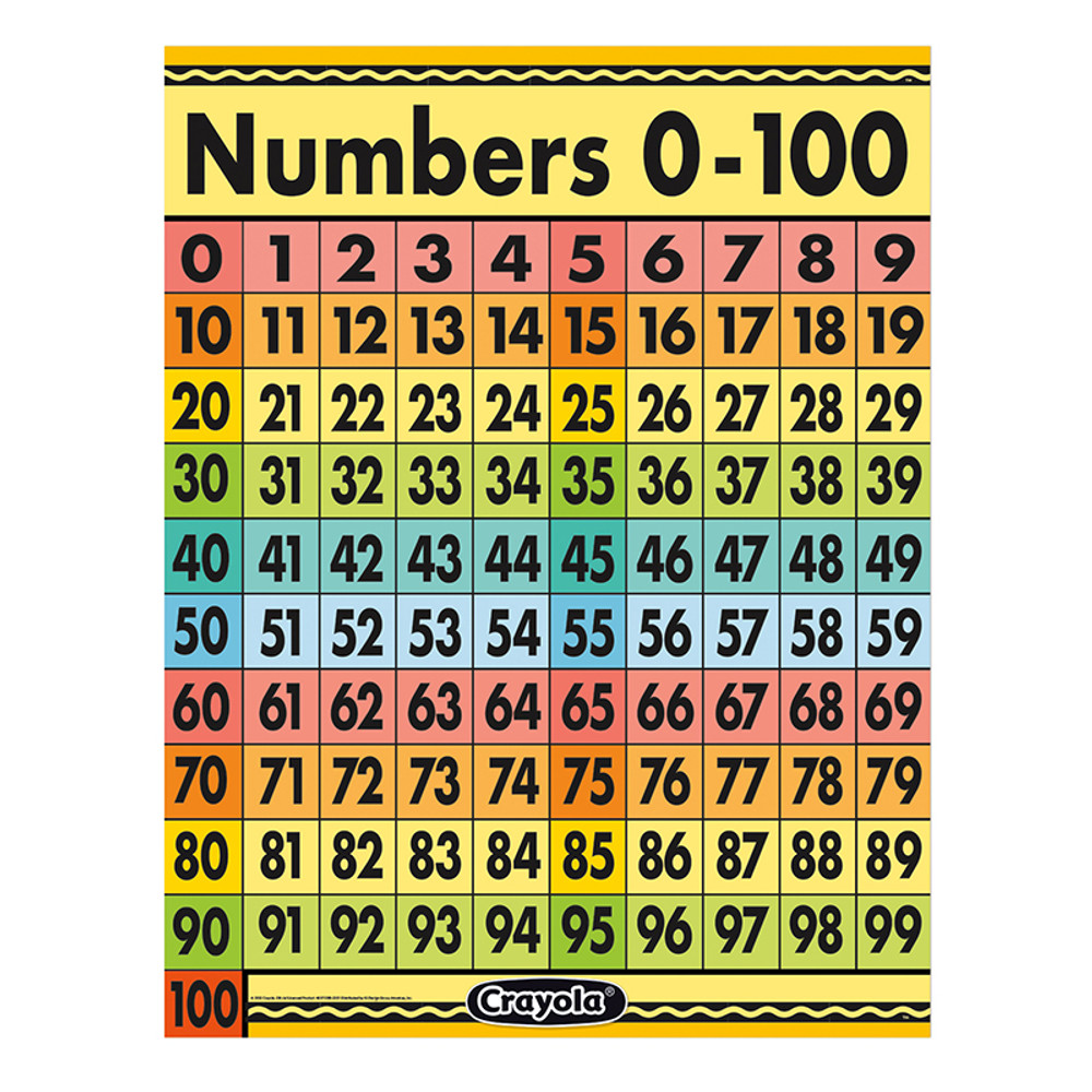 EUREKA Eureka® Crayola® Numbers 0-100 Chart, 17" x 22"