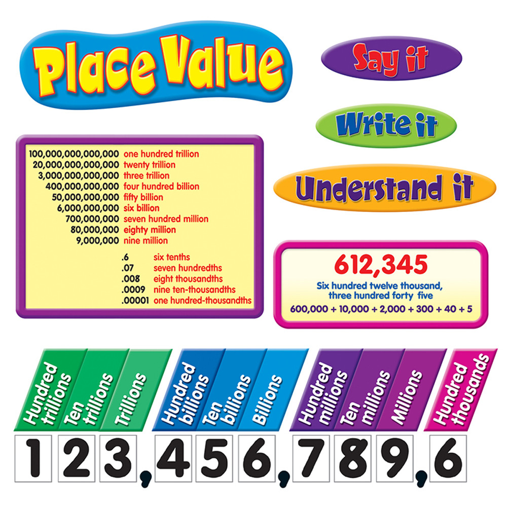 TREND ENTERPRISES INC. TREND Place Value Bulletin Board Set