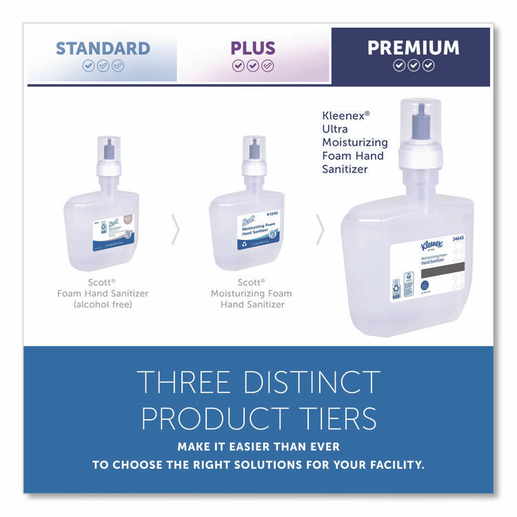 KIMBERLY-CLARK PROFESSIONAL Kleenex® 34643 Ultra Moisturizing Foam Hand Sanitizer, 1,200 mL Cassette, Unscented, 2/Carton