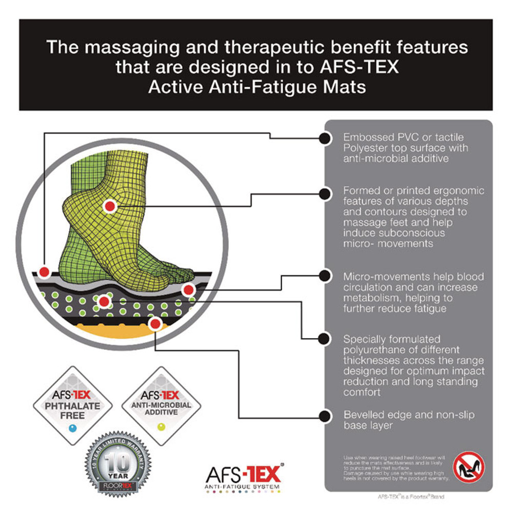 FLOORTEX FCA42030XBK AFS-TEX 4000 Anti-Fatigue Mat, 20 x 30, Midnight Black