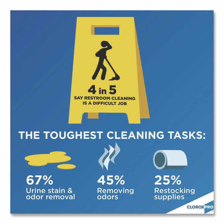 CLOROX SALES CO. 31351CT CloroxPro Urine Remover for Stains and Odors, 128 oz Refill Bottle, 4/Carton