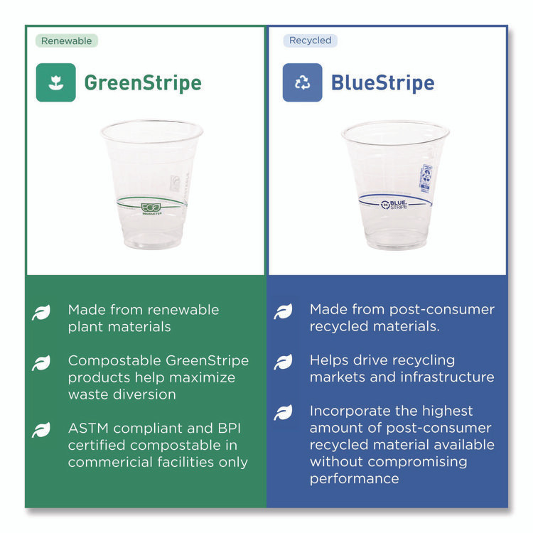 ECO-PRODUCTS,INC. EPCR9 BlueStripe 25% Recycled Content Cold Cups, 9 oz, Plastic, Clear/Blue, 50/Pack, 20 Packs/Carton
