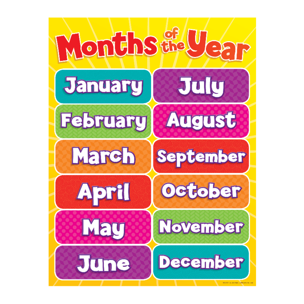 Helpful educational charts for teachers and students  Reproducible pages on the back.  Plastic-coated for color-fastness and durability.  Write-on, wipe-off surface.