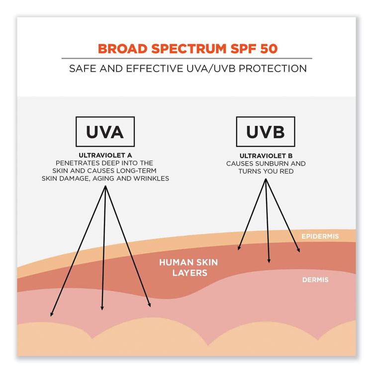 TENACIOUS HOLDINGS, INC. ergodyne® 16635 Krewd 6355 SPF 50 Sunscreen Lotion, 32 oz Pump Bottle