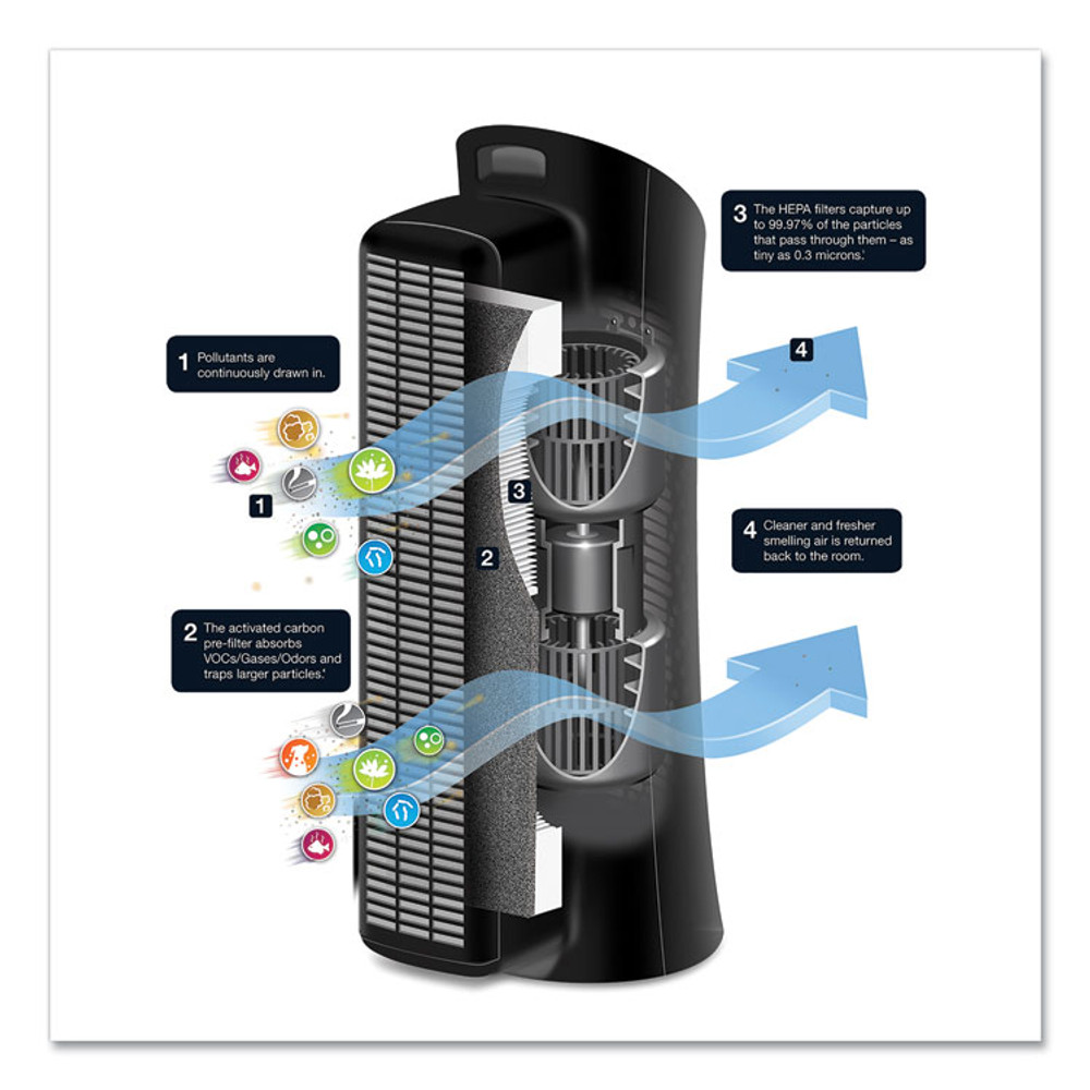 HONEYWELL ENVIRONMENTAL HPA030 Allergen Plus HEPA Tower Air Purifier, 170 sq ft Room Capacity, Black