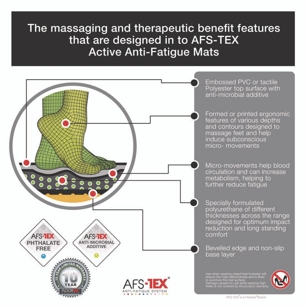 FLOORTEX FCA21624XBK AFS-TEX 2000X Anti-Fatigue Mat, Oval, Black Anti-Slip Surface, 16" x 24"