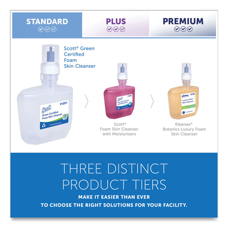 KIMBERLY-CLARK PROFESSIONAL Scott® 91591 Essential Green Certified Foam Skin Cleanser Refill, Unscented, 1,200 mL, 2/Carton