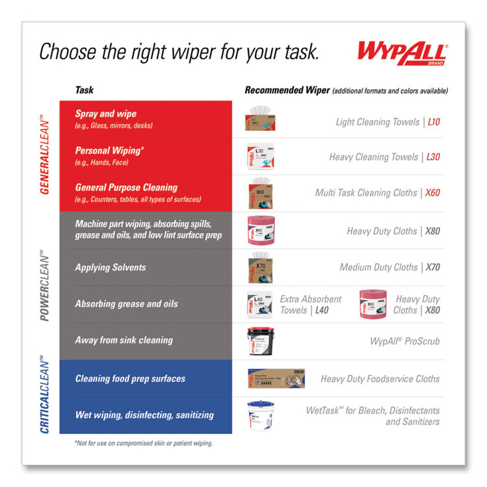 KIMBERLY-CLARK PROFESSIONAL WypAll® 42346 L10 Towels, POP-UP Box, 1-Ply, 10.25 x 9, White, 250/Box, 24 Boxes/Carton