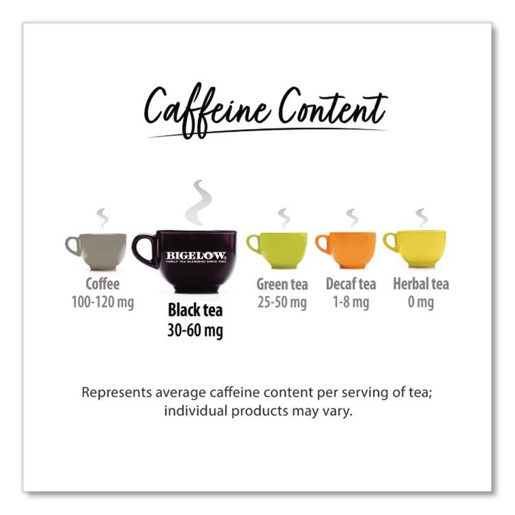 KEURIG DR PEPPER Bigelow® 17700 steep Tea, Earl Grey, 1.28 oz Tea Bag, 20/Box