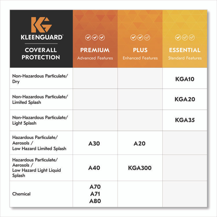 SMITH AND WESSON KleenGuard™ 44491 A40 Liquid and Particle Protection Boot Covers, One Size Fits Most, White, 400/Carton