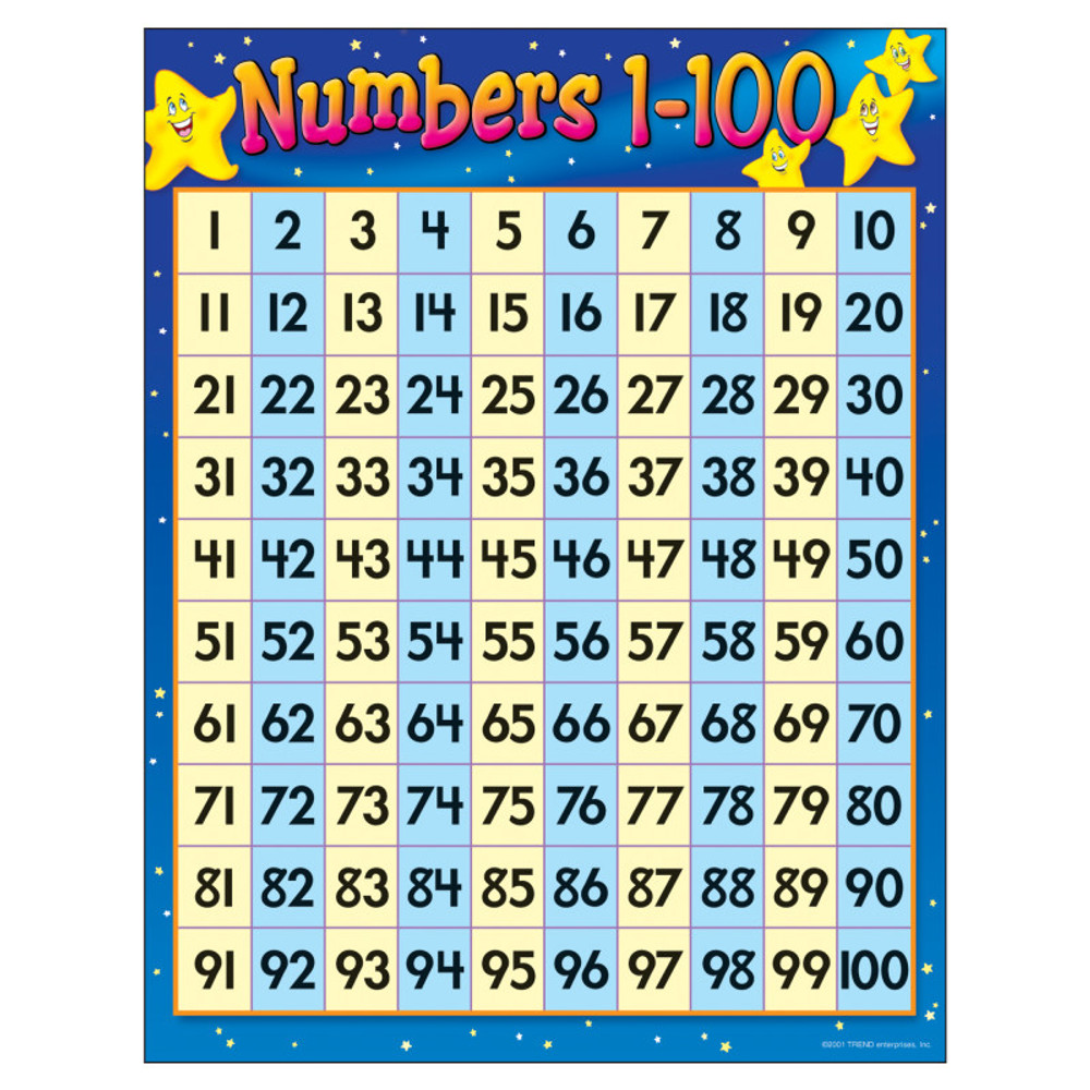 TREND ENTERPRISES INC. TREND Numbers 1-100 Learning Chart, 17" x 22" TREND ENTERPRISES INC. TREND Numbers 1-100 Learning Chart, 17" x 22"