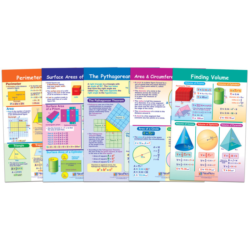 NEWPATH LEARNING NewPath Learning Math Bulletin Board Chart Set, Perimeter, Circumference, Area & Volume, Set of 5