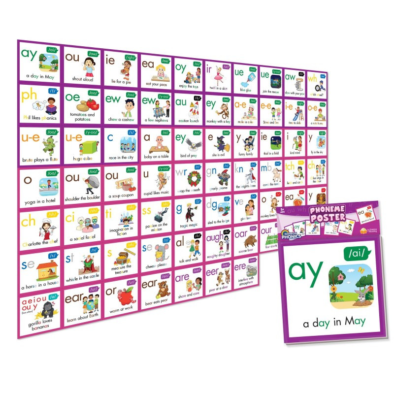 JUNIOR LEARNING Junior Learning® Rainbow Phonics Phoneme Poster
