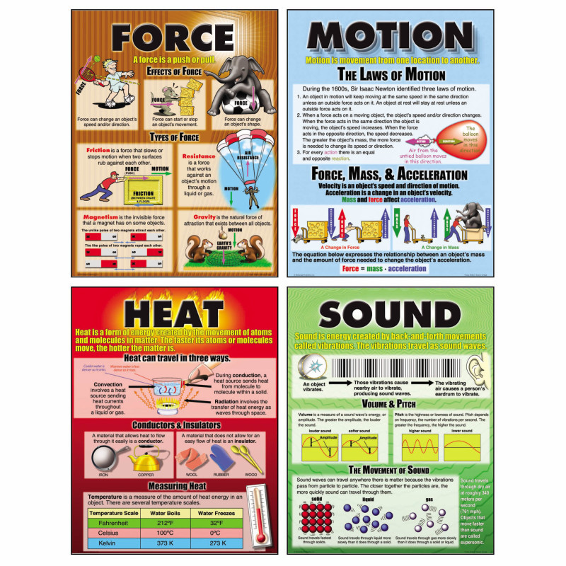 TEACHER CREATED RESOURCES McDonald Publishing Force, Motion, Sound & Heat Posters, Set of 4