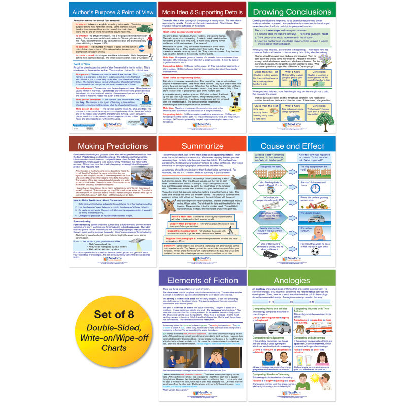 NEWPATH LEARNING NewPath Learning Reading Comprehension Bulletin Board Activity Chart Set