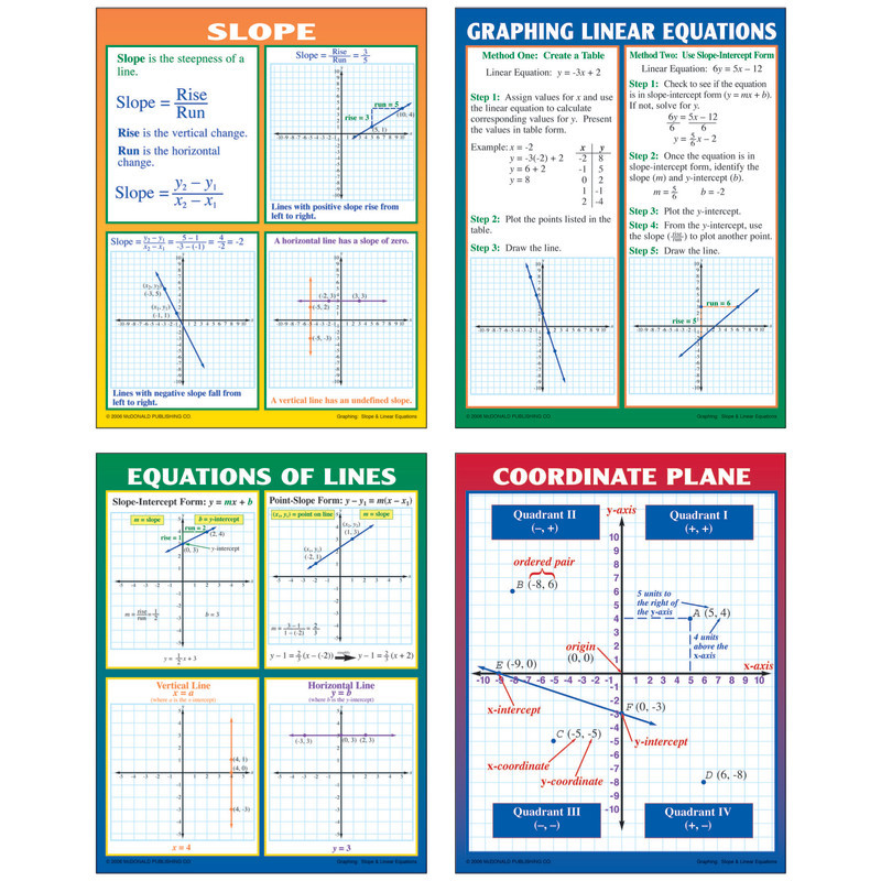 TEACHER CREATED RESOURCES McDonald Publishing Graphing: Slope & Linear Equations Posters, Set of 4