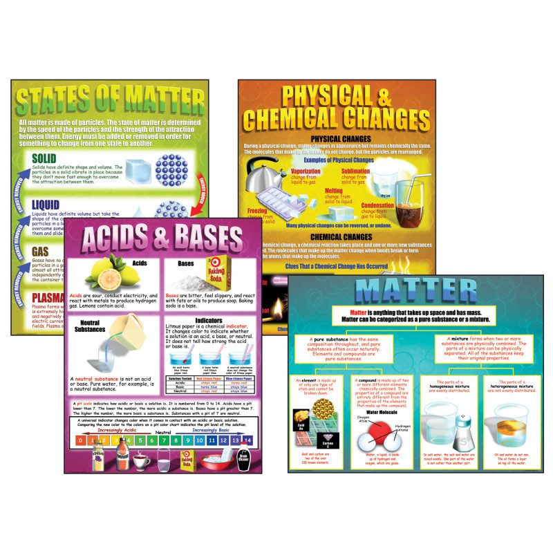 TEACHER CREATED RESOURCES McDonald Publishing Chemistry Basics Posters, Set of 4
