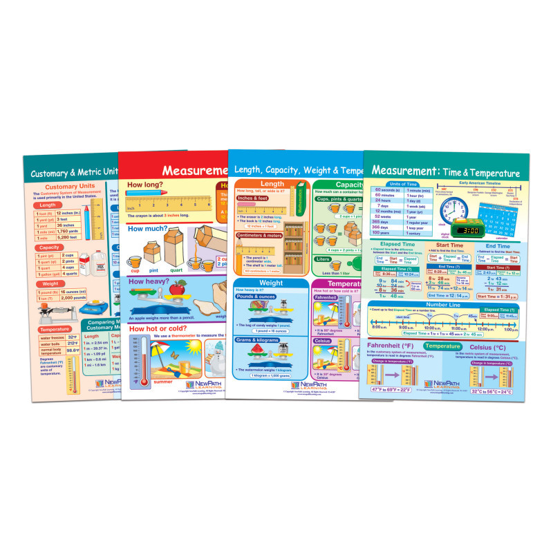 NEWPATH LEARNING NewPath Learning Math Bulletin Board Chart Set, Measurement, Set of 4