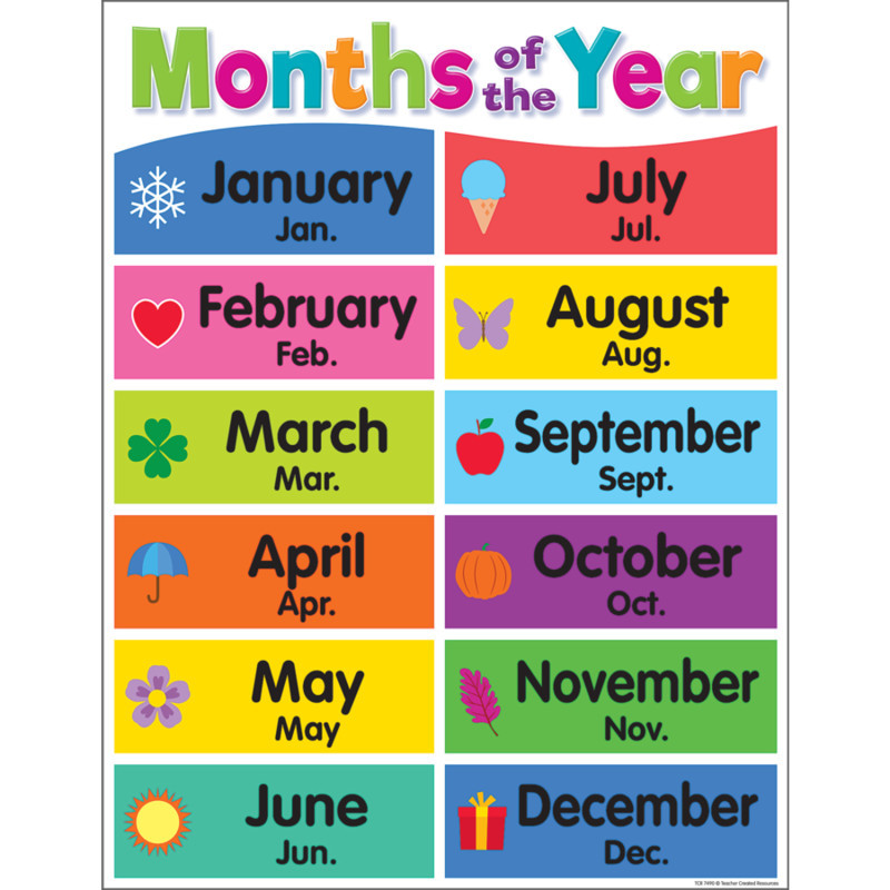 TEACHER CREATED RESOURCES Teacher Created Resources® Colorful Months of the Year Chart, 17" x 22"
