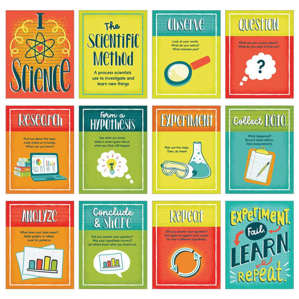 CARSON DELLOSA EDUCATION Carson Dellosa Education Mini Posters: The Scientific Method Poster Set