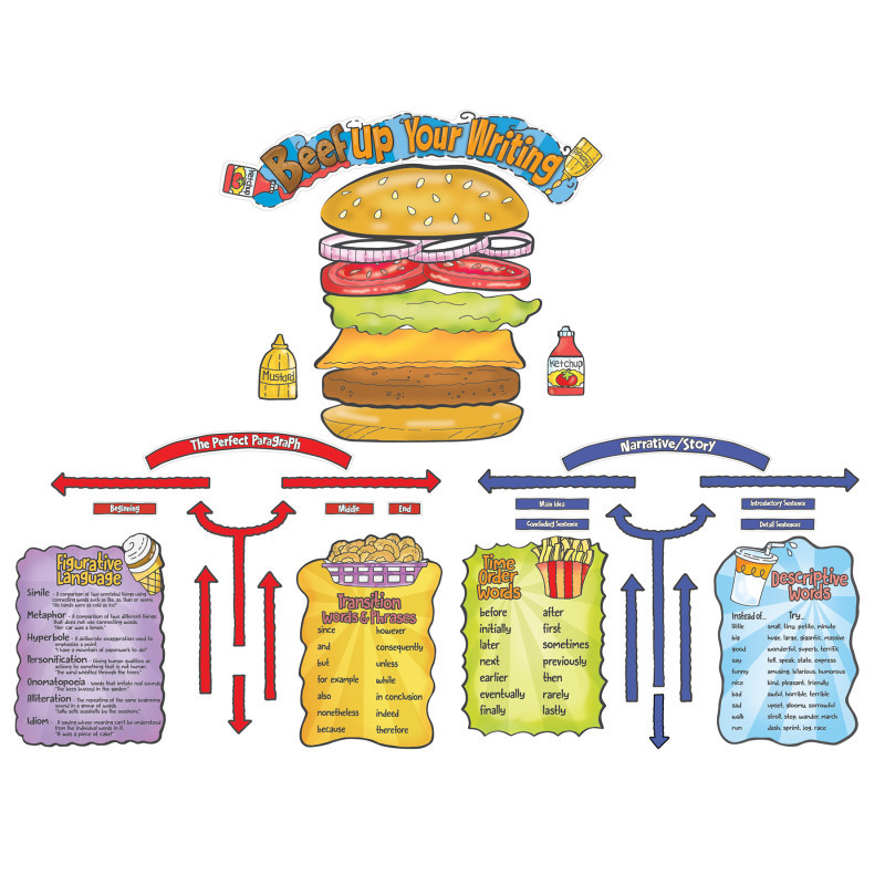 EUREKA Eureka® Beef Up Your Writing Bulletin Board Set