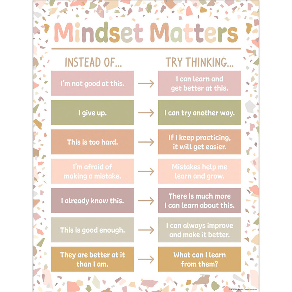 TEACHER CREATED RESOURCES Teacher Created Resources® Terrazzo Tones Mindset Matters Chart, 17" x 22"