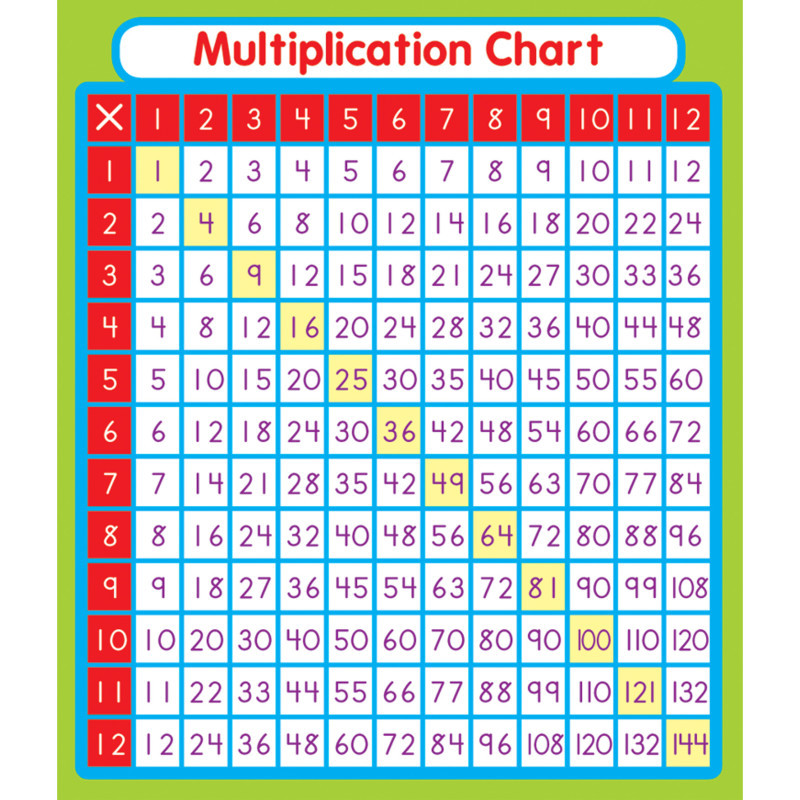 CARSON DELLOSA EDUCATION Carson Dellosa Education Multiplication Sticker Pack, Grade PK-5, 24 Stickers