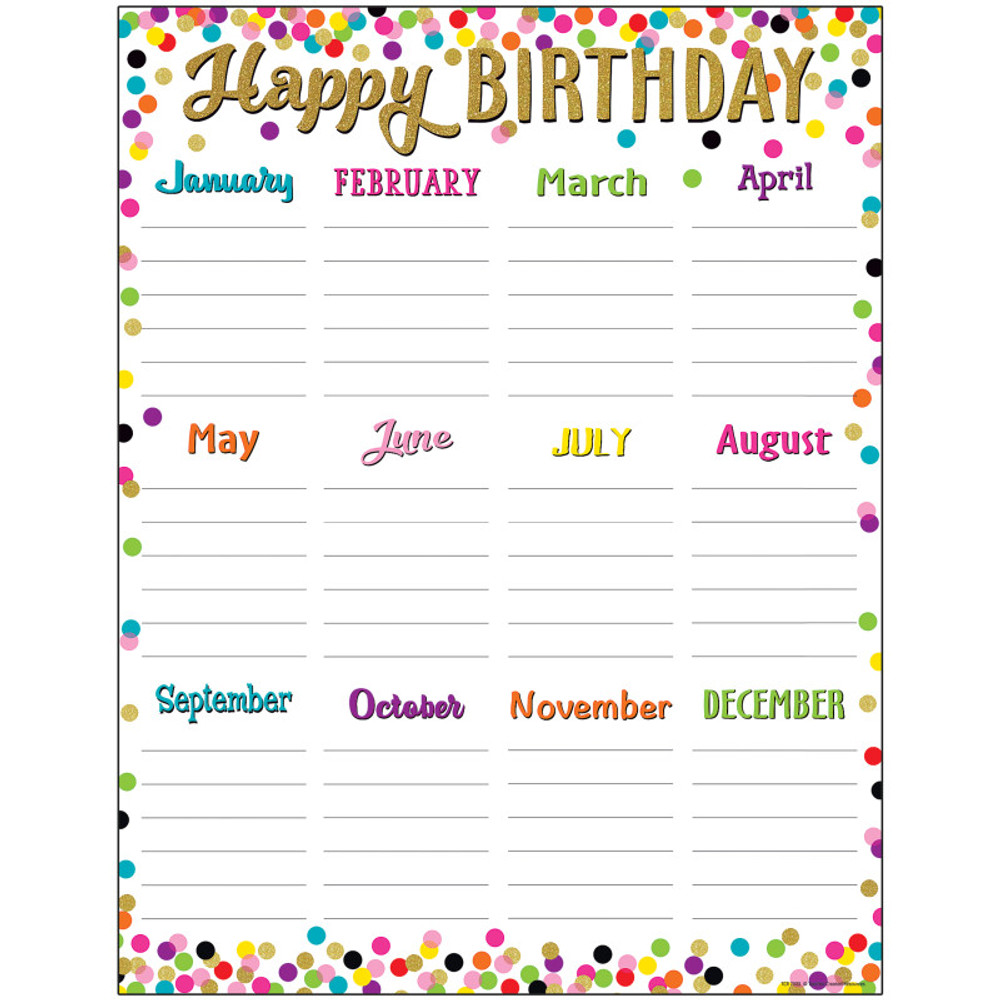 TEACHER CREATED RESOURCES Teacher Created Resources® Confetti Happy Birthday Chart