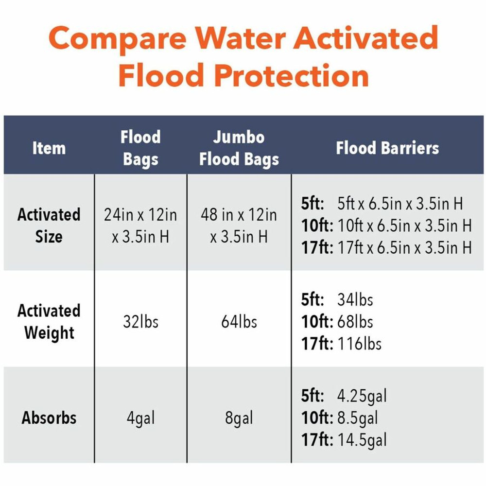 Absorbent Specialty Products Quick Dam QD122420 Quick Dam Flood Bags Absorbent Specialty Products Quick Dam QD122420 Quick Dam Flood Bags