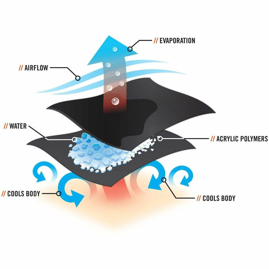 Tenacious Holdings, Inc Ergodyne 12326 Ergodyne Chill-Its 6710 Evaporative Cooling Hat