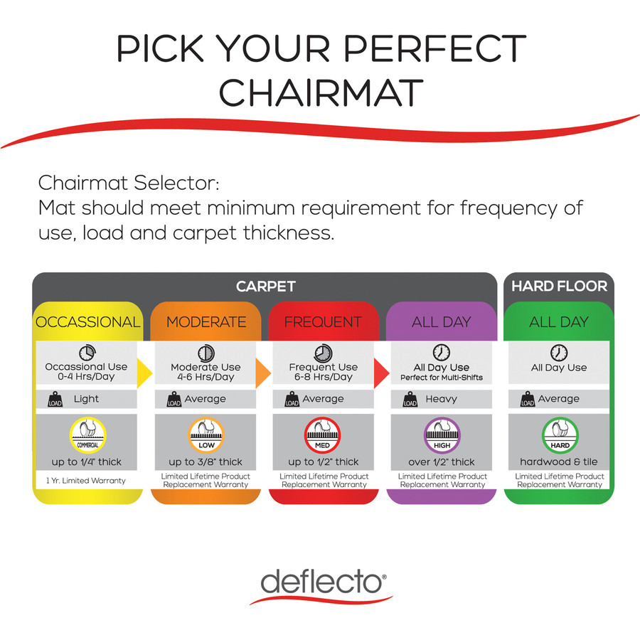 Deflecto, LLC Deflecto CM14003K Deflecto SuperMat for Carpet