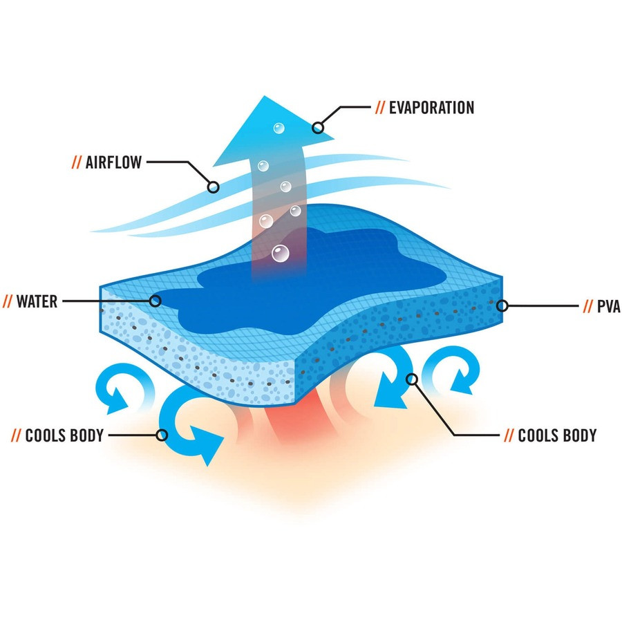 Tenacious Holdings, Inc Chill-Its 12582 Chill-Its 6710CT Evaporative Cooling Bandana Triangle Hat
