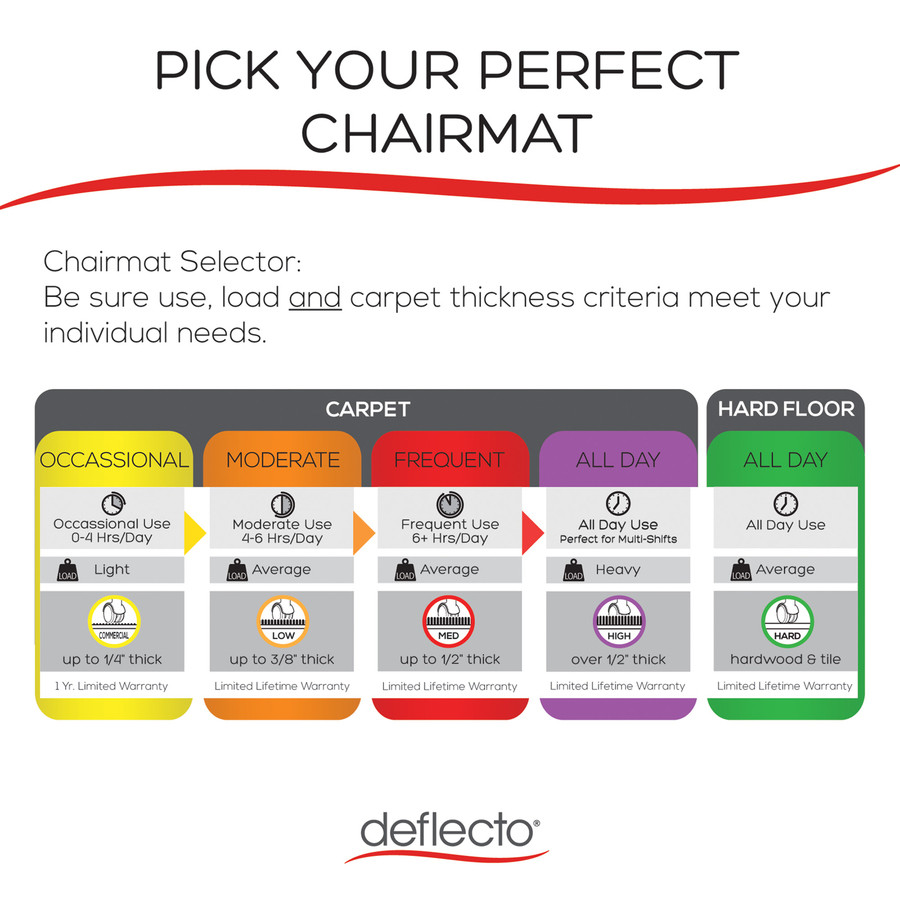 Deflecto, LLC Deflecto CM21142PC Deflecto Polycarbonate Chair Mat for Hard Floors