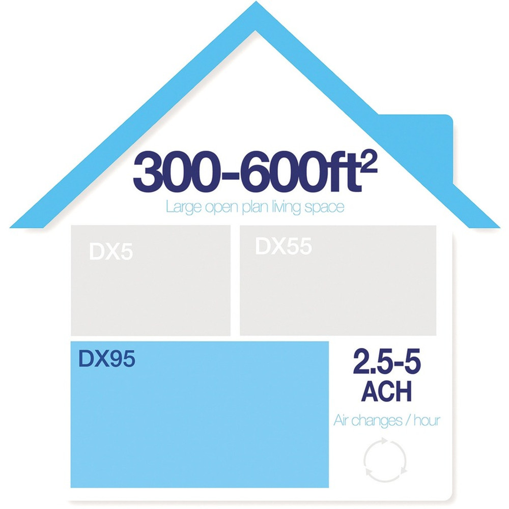 Fellowes, Inc. Fellowes 9320801 AeraMax&reg; DX95 Air Purifier