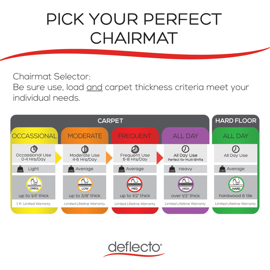 Deflecto, LLC Deflecto CM11442FPC Deflecto EconoMat Chair Mat