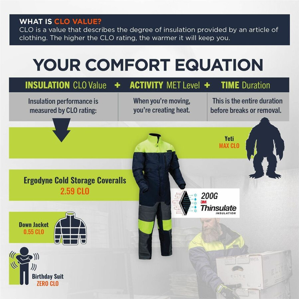 Tenacious Holdings, Inc Ergodyne 41246 Ergodyne N-Ferno 6475 Insulated Freezer Coveralls