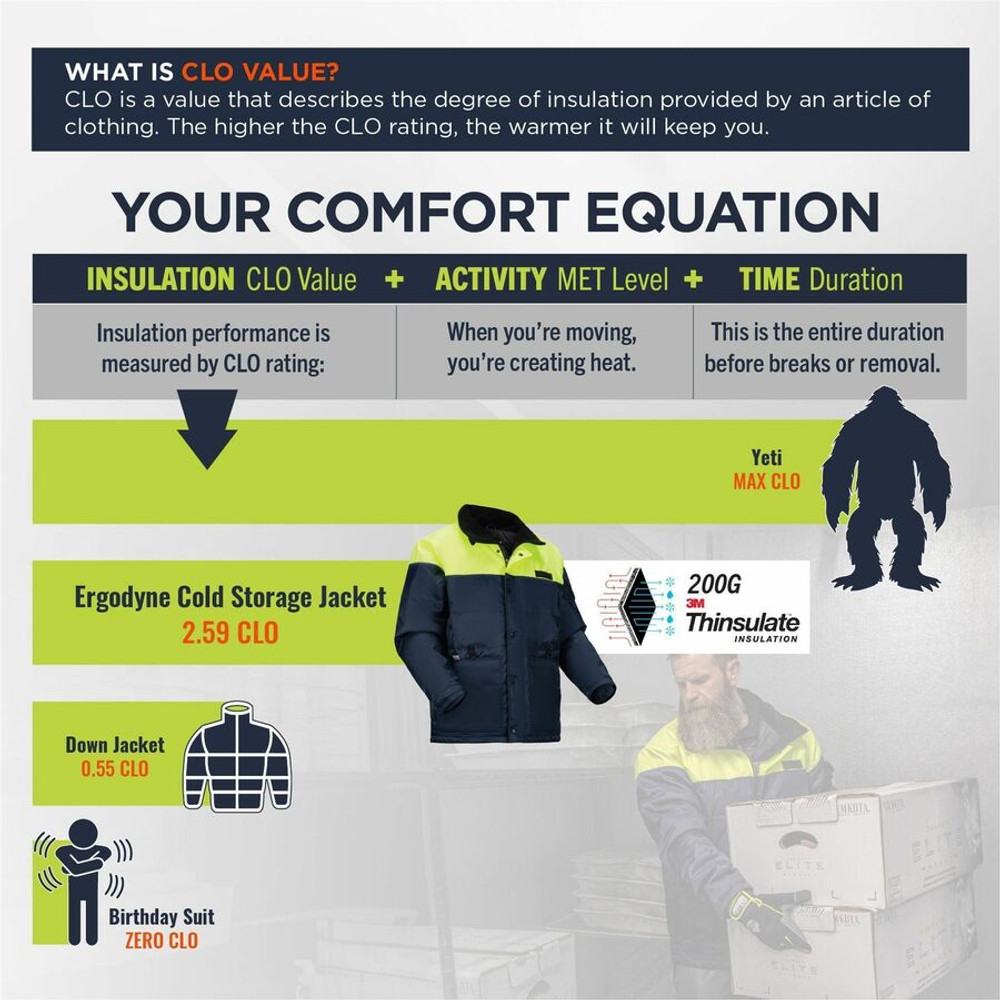 Tenacious Holdings, Inc Ergodyne 41252 Ergodyne N-Ferno 6476 Insulated Freezer Jacket