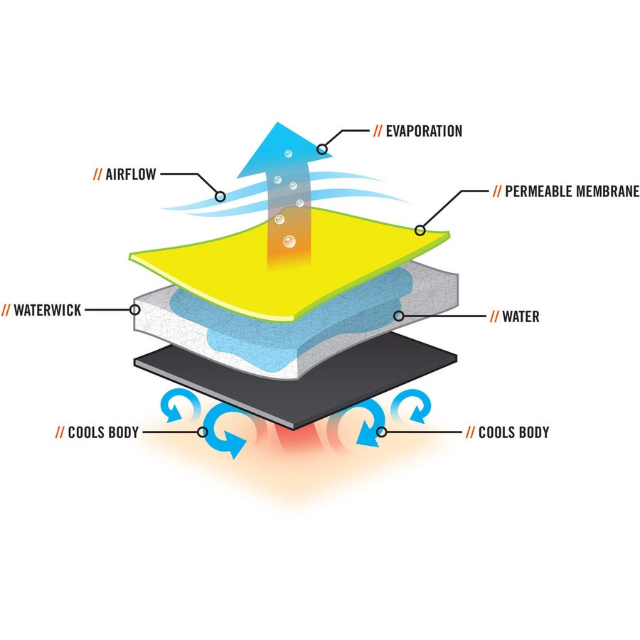 Tenacious Holdings, Inc Chill-Its 12676 Chill-Its 6685 Premium Dry Evaporative Cooling Vest