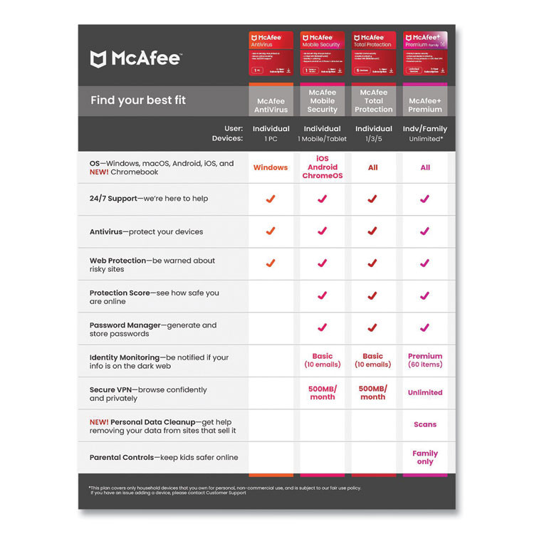 MCAFEE ASSOCIATES INC MTP21EST1RAA Total Protection Software, For 1 User