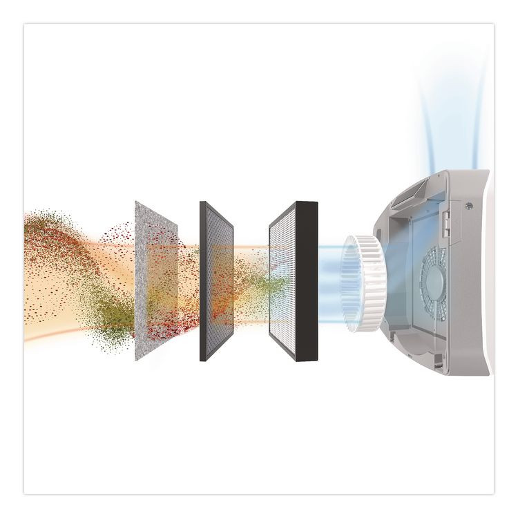 FELLOWES MFG. CO. 9573001 AeraMax Pro AM3 PC H13 True HEPA Hardwired Wall-Mount Air Purifier, 550 sq ft Room Capacity, Stainless Steel