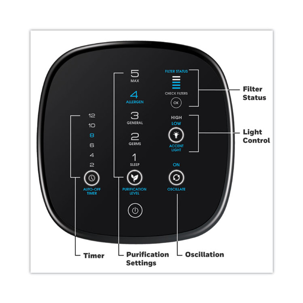 HONEYWELL ENVIRONMENTAL HFD320 AirGenius 5 Air Purifier, 250 sq ft Room Capacity, Black