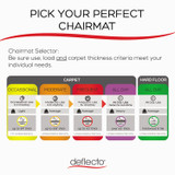 DEFLECTO CORPORATION CM21442FPC Clear All Day Use Chair Mat for Hard Floors, Rectangular, Straight Edges, 46" x 60", Clear