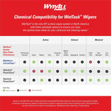 Kimberly-Clark Corporation Wypall 06471 Wypall CriticalClean WetTask Wipers