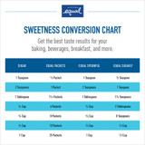 Merisant Company Equal NUT20015448 Equal Zero Calorie Original Sweetener Packets Merisant Company Equal NUT20015448 Equal Zero Calorie Original Sweetener Packets