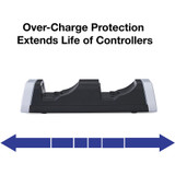 Mad Catz, Inc Mad Catz 70725 Mad Catz Dual Charging Stand