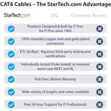 StarTech.com N6PATCH25BK StarTech.com 25ft CAT6 Ethernet Cable - Black Snagless Gigabit - 100W PoE UTP 650MHz Category 6 Patch Cord UL Certified Wiring/TIA