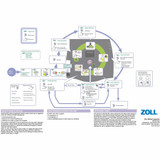 ZOLL Medical Corporation ZOLL 800000400001 ZOLL Medical AED Plus Defibrillator